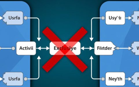 activity排他网关报错，为什么条件不匹配却未按预期跳转？