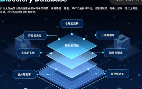 多个分类数据库设计图，如何实现高效关联与扩展？