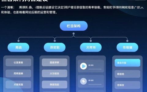 网站栏目架构怎么规划才利于SEO和用户体验？