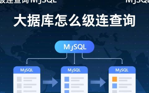 mysql数据库级联查询怎么实现？关联多表数据的方法是什么？