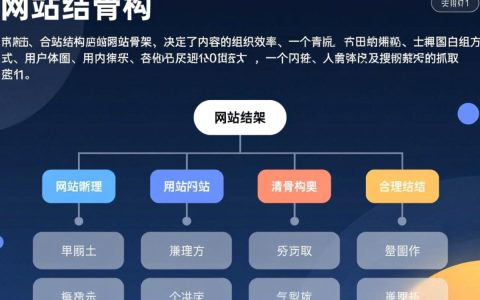 网站结构说明，如何优化提升网站SEO与用户体验？