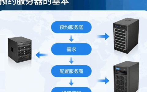 如何预约服务器
