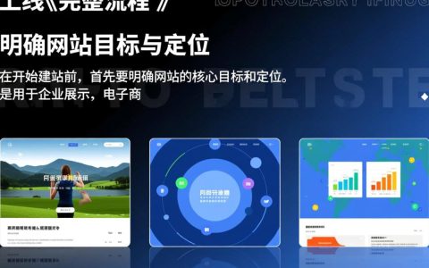 做一个网站需要哪些具体步骤和预算？