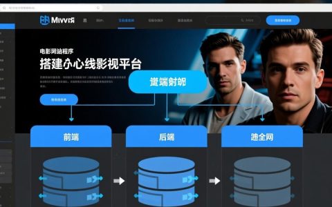 哪里下载电影网站源码程序？安全靠谱吗？