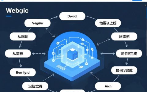 自建网站流程有哪些？新手从0到1怎么建网站？步骤详解来了！