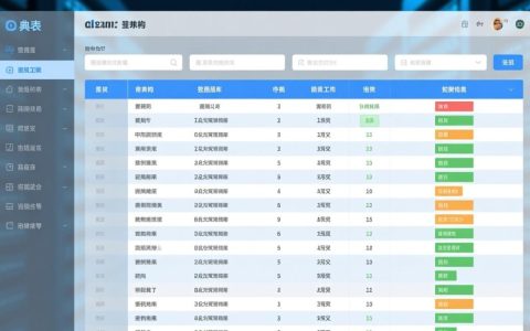 数据库字典表怎么用？新手必看操作指南与场景解析