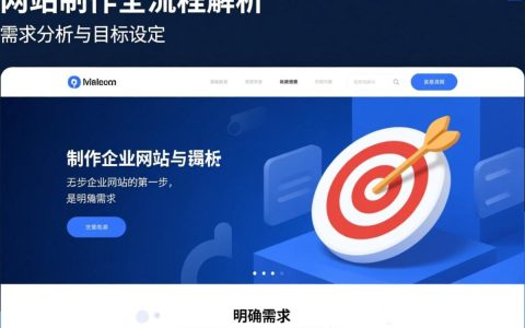 制作企业网站流程是怎样的？新手必看步骤详解。