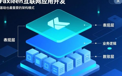 网站的三层结构
