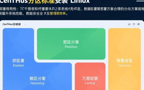 Centos分区标准到底该怎么分才合理？
