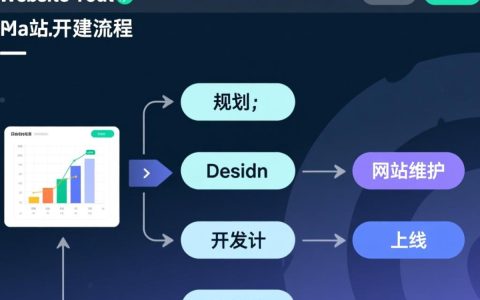个人网站建设流程有哪些关键步骤？新手怎么从零开始做？