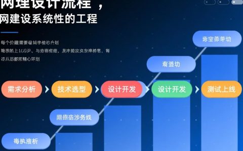 网站建设流程包含哪些关键步骤？
