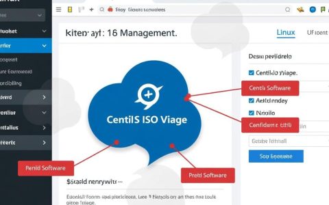 如何修改centOS ISO镜像添加自定义软件或配置？