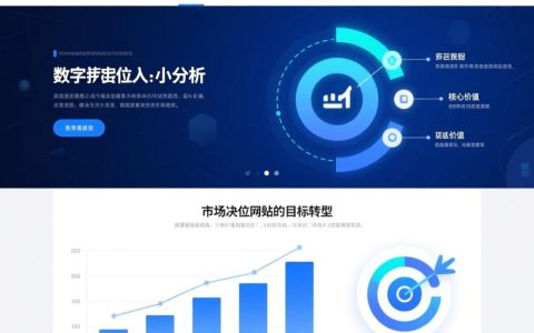 如何精准做网站市场定位分析？步骤方法与工具指南
