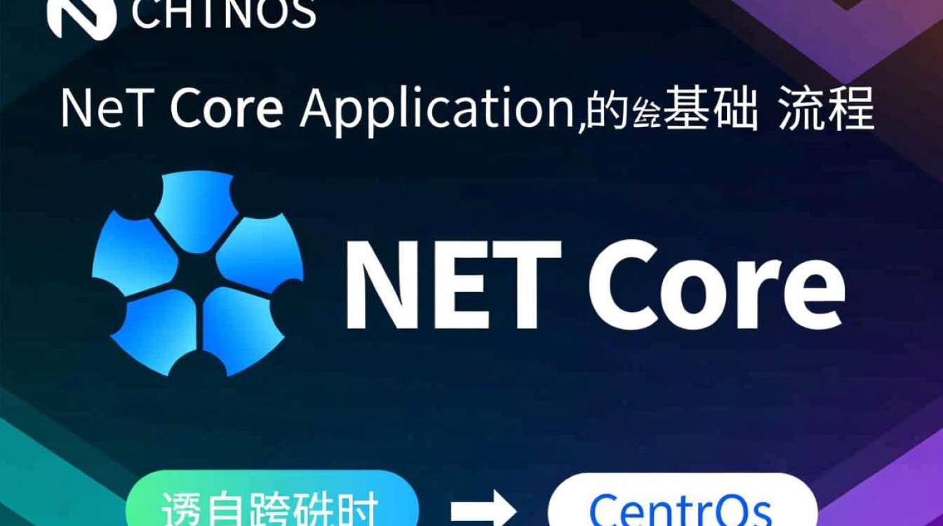 如何在CentOS上部署.NET Core应用？