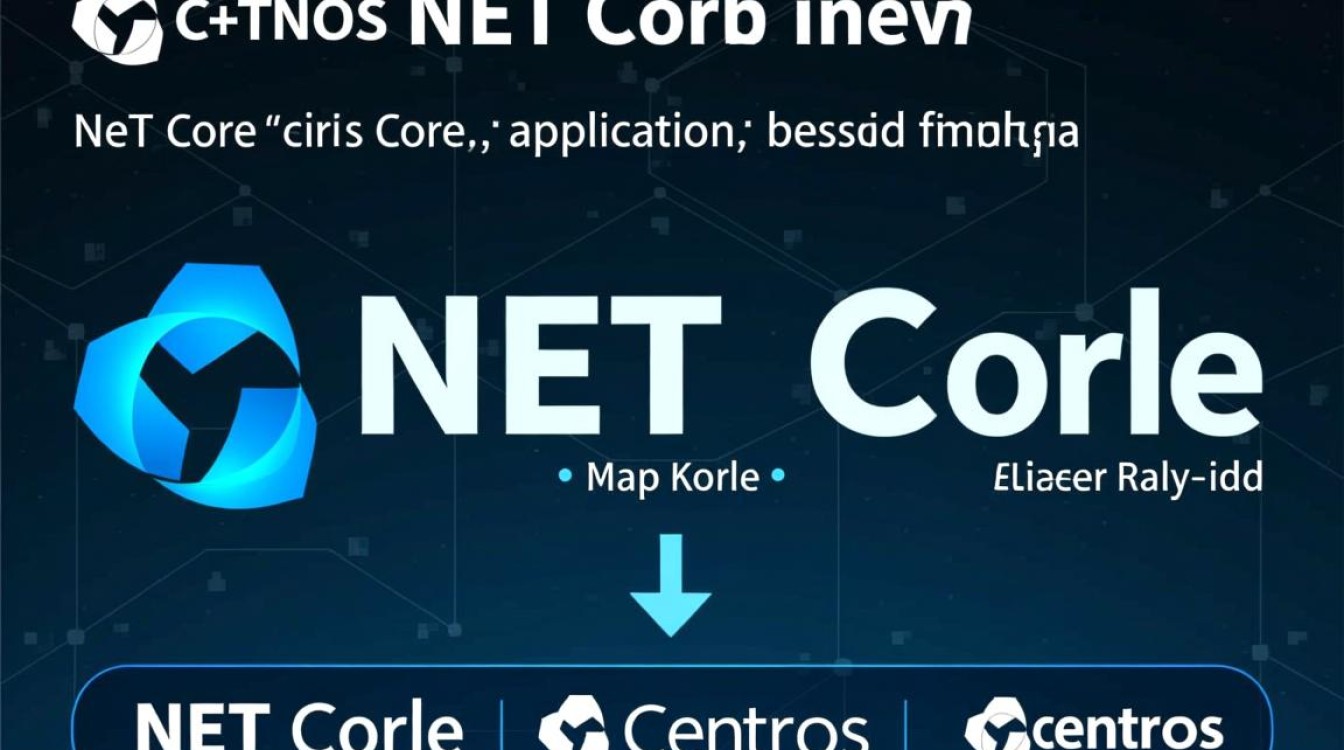 如何在CentOS上部署.NET Core应用？