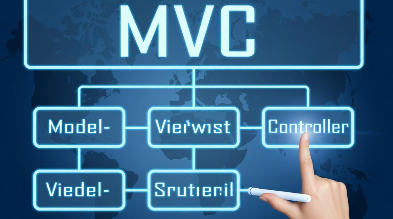 mvc 报错信息提示 mvc 报错信息提示