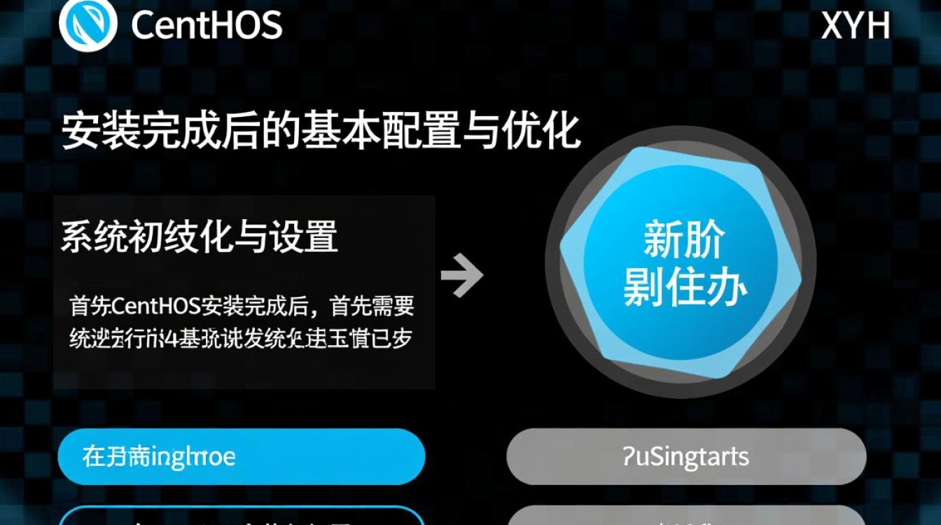 Centos安装完成后,如何进行下一步配置与优化? Centos安装完成后,如何进行下一步配置与优化?