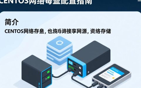 CentOS网络硬盘安装配置步骤详解，为何如此重要？