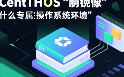 CentOS定制镜像，如何实现高效、安全的个性化部署？