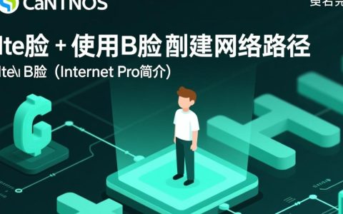 CentOS下iptables配置路径在哪里？详细教程与常见问题解答！