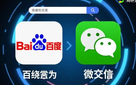 百度微信网站如何实现无缝互动，引领网络新趋势？
