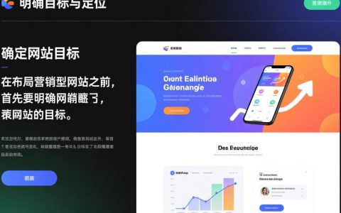 营销型网站布局如何更优化，提升用户体验与转化率？