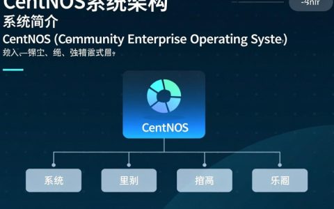 CentOS系统架构中，如何优化性能与安全性？