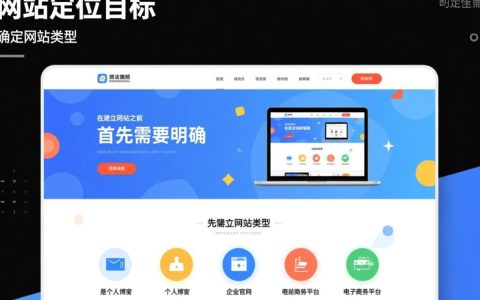 要成功建立网站，究竟需要满足哪些关键条件？
