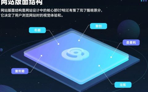网站版面结构如何优化？30种布局疑问解答揭秘！