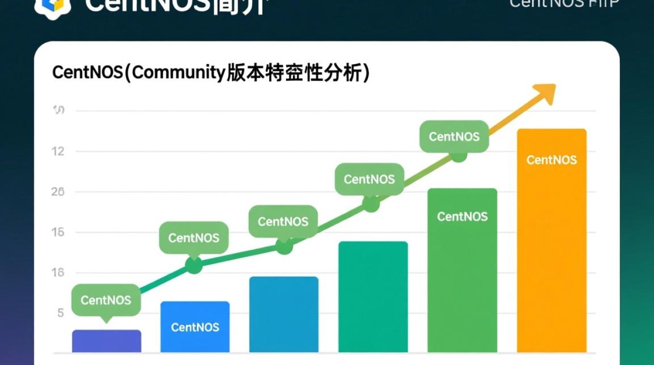 CentOS哪个版本才是最适合你的系统需求呢？如何选择最合适的CentOS版本？