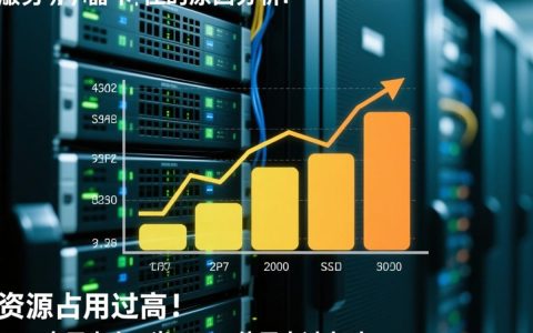 干将服务器卡住