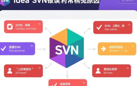 为何idea连接svn项目时频繁报错？排查与解决方法揭秘！