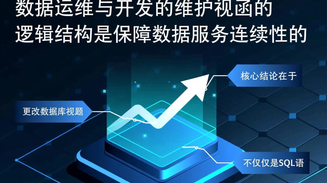 更改数据库视图 更改数据库视图