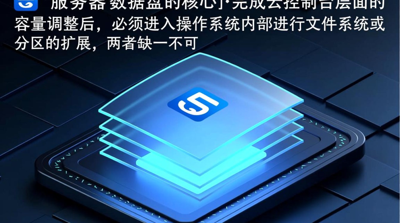 更改云服务器数据盘 更改云服务器数据盘