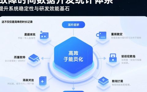 故障时间数据开发统计怎么做，如何准确统计故障时间
