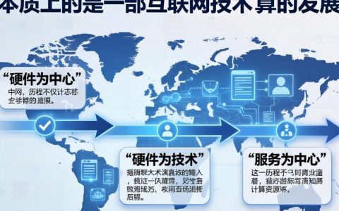 国外云计算的发展历程是什么意思，国外云计算发展历程详解