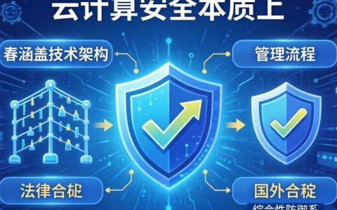 国外云计算安全是啥？国外云计算安全包含哪些内容