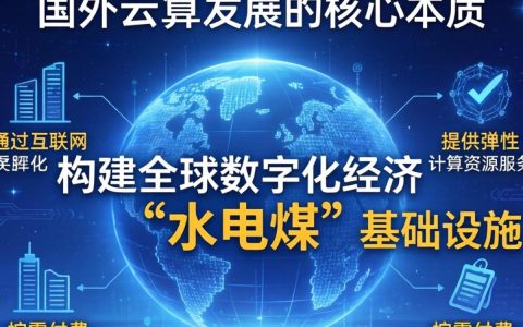 国外云计算发展是干什么的？国外云计算主要用途解析
