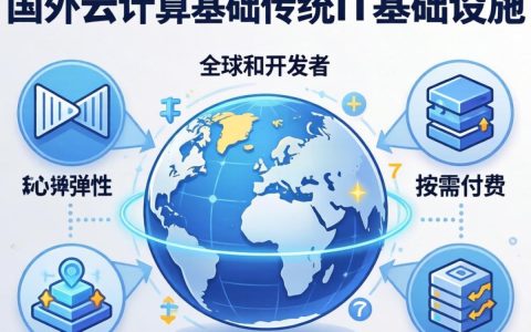 国外云计算基础是干什么的？国外云计算基础有什么作用