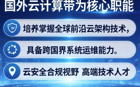 国外云计算系是干什么的？国外云计算专业就业前景如何