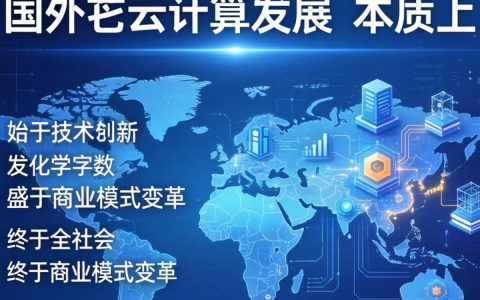国外云计算发展是什么意思，国外云计算发展趋势如何？