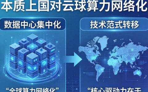 国外云计算的发展历程到底是什么，国外云计算发展历程有哪些阶段