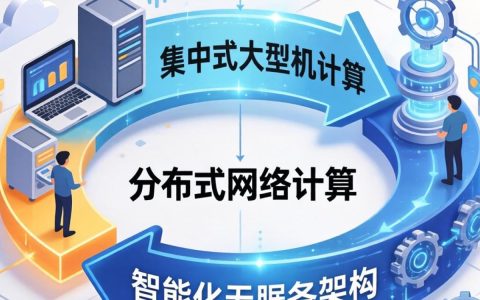 国外云计算的发展历程是怎样的？云计算发展现状与趋势分析