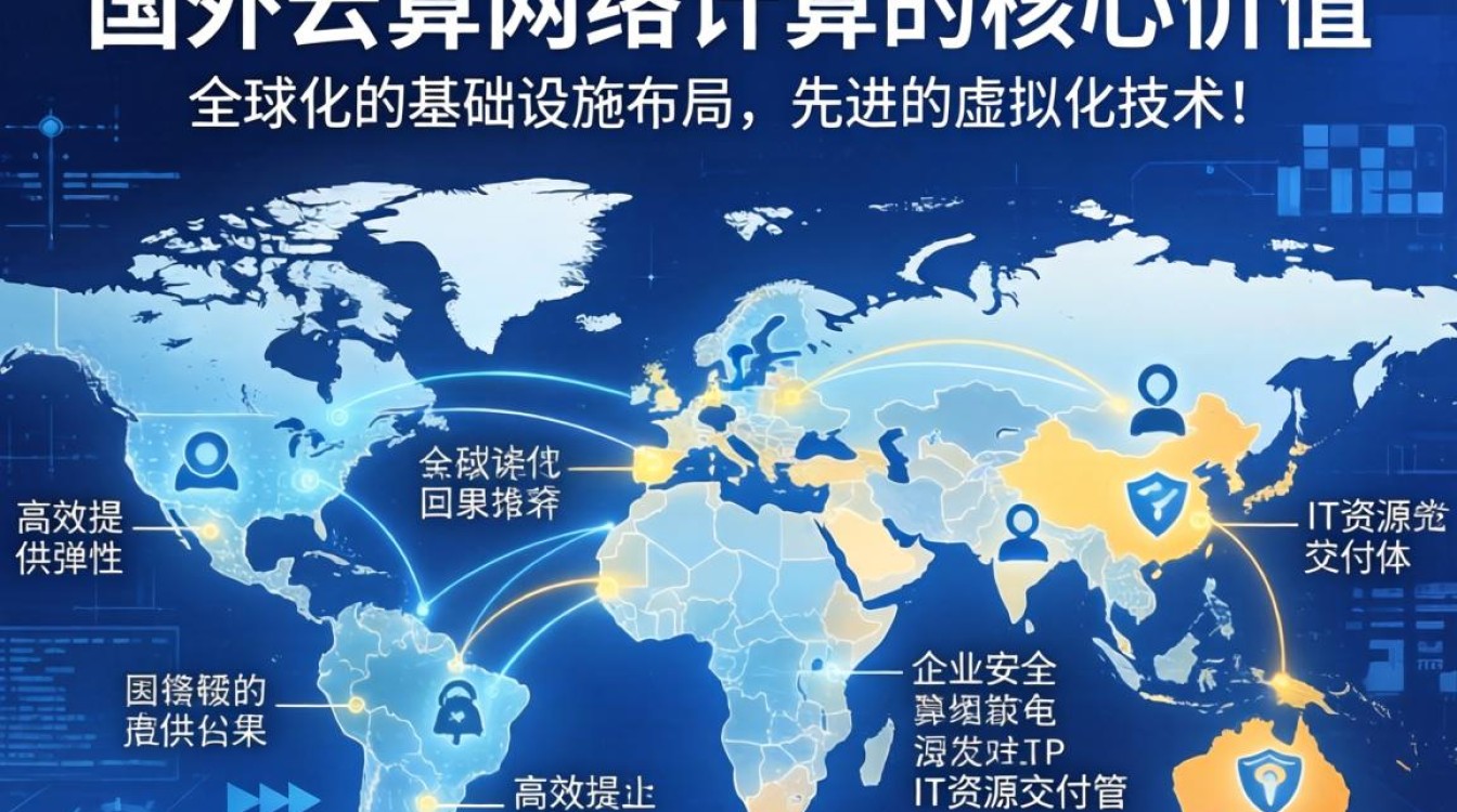国外云计算与网络计算