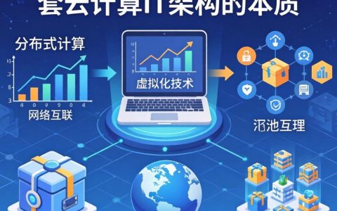 国外云计算it架构是啥，国外云计算架构有哪些类型