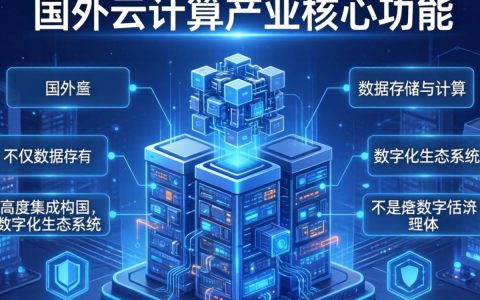 国外云计算产业园是干什么的？云计算产业园主要功能解析