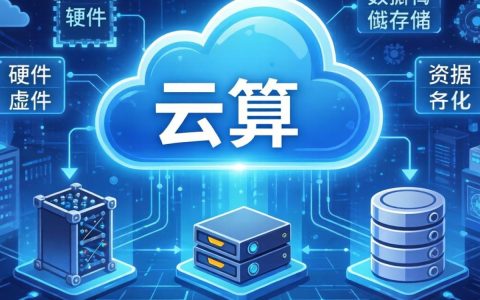国外云计算是到底是什么？国外云计算平台有哪些优势