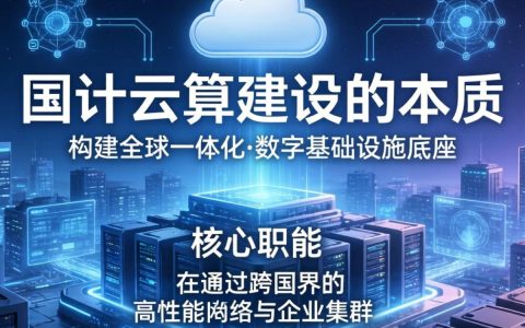 国外云计算建设是干什么的？国外云计算建设主要用途解析