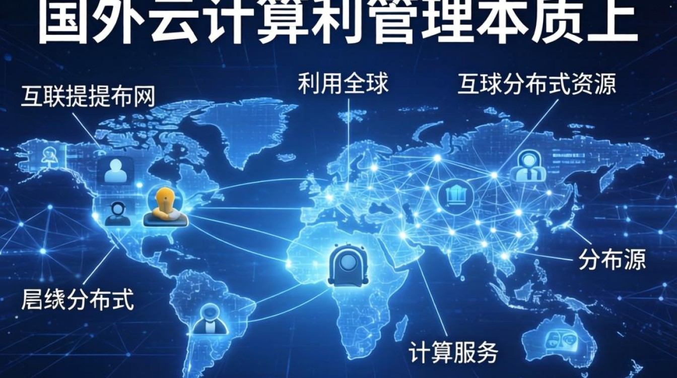 国外云计算与管理是啥 国外云计算与管理是啥