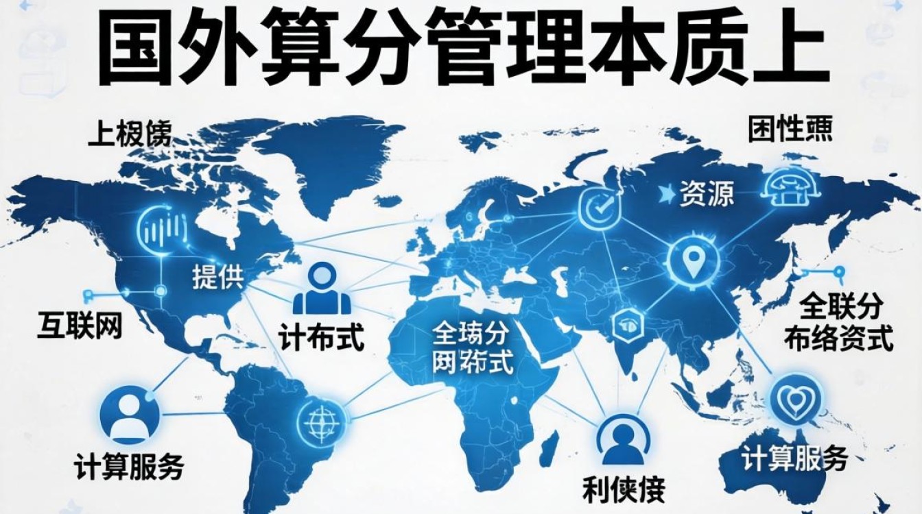 国外云计算与管理是啥 国外云计算与管理是啥